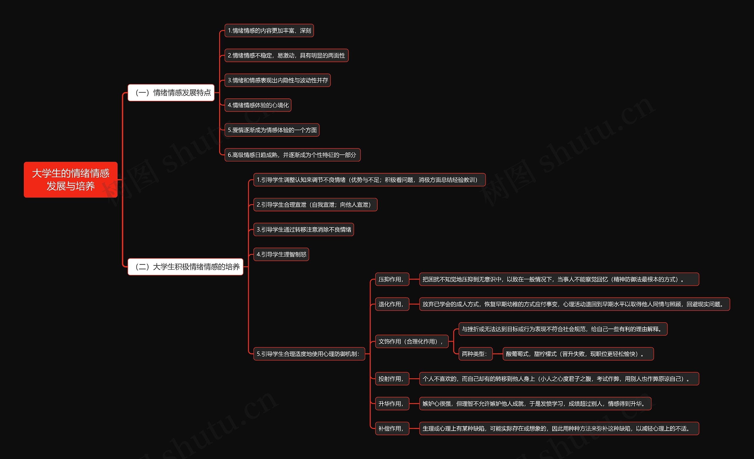 大学生的情绪情感发展与培养思维导图高清图 大学生的情绪情感发展与培养思维导图
