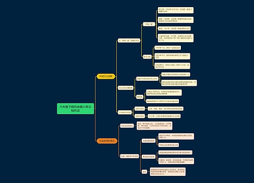 八年级下册历史第六单元知识点