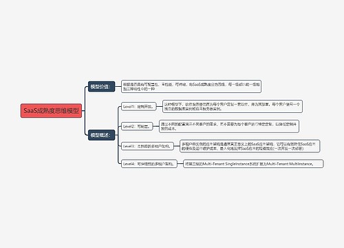 SaaS成熟度思维模型思维导图