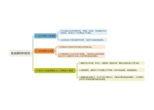 各类基材料特性知识点