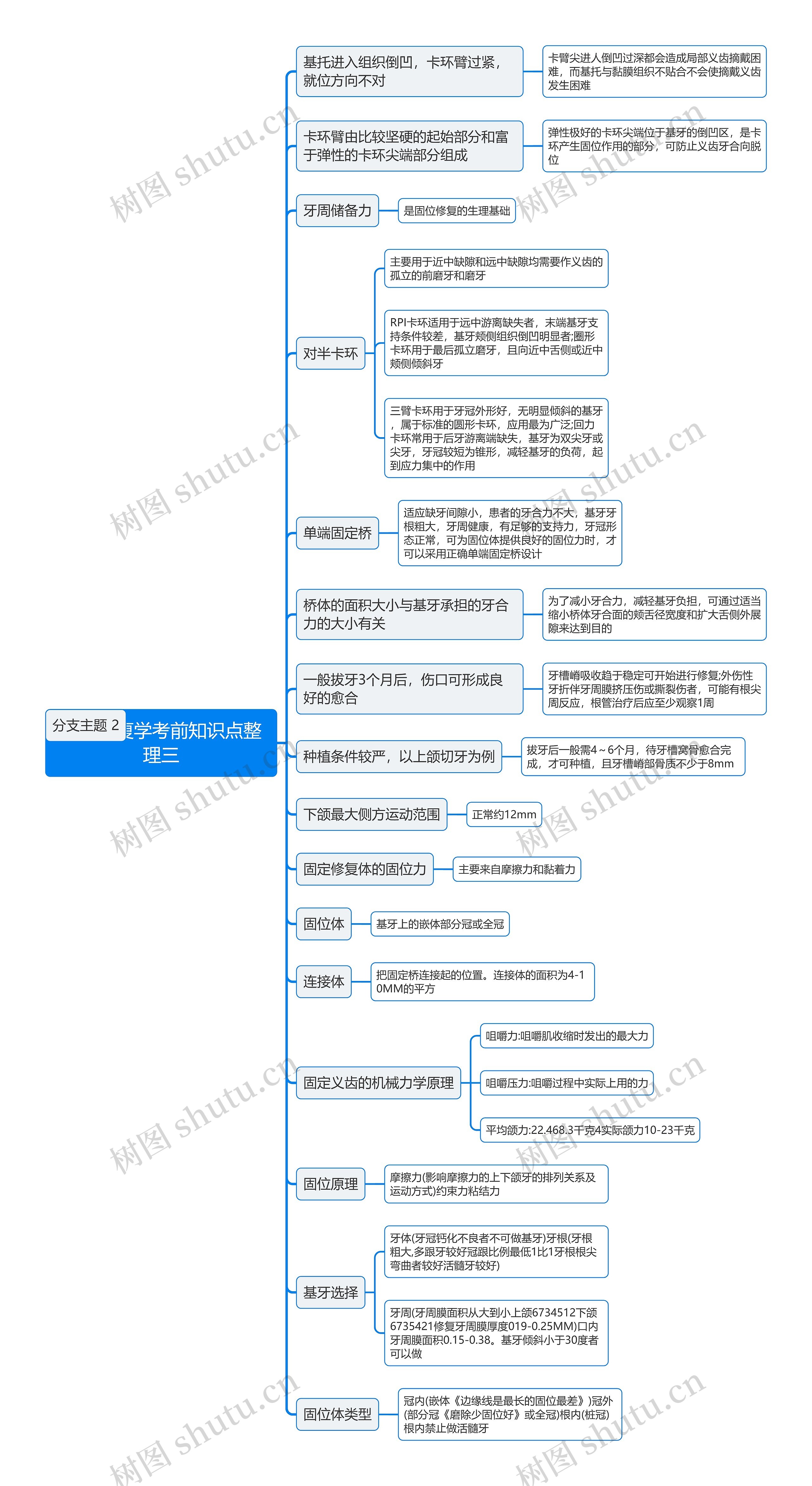 口腔修复学考前知识点整理三思维导图