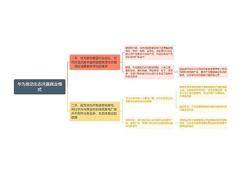 华为推动生态共赢商业模式思维导图