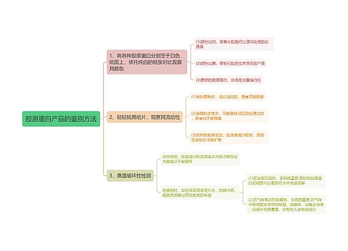 胶原蛋白产品的鉴别方法思维导图