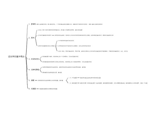 运动学的基本概念思维导图