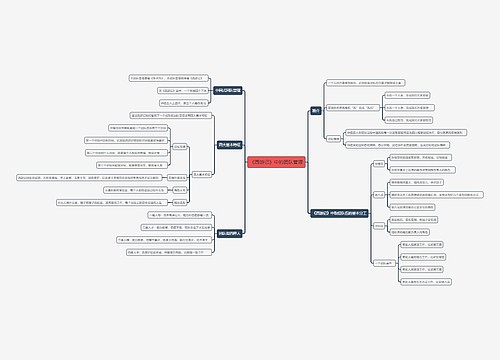 《西游记》中的团队管理思维导图