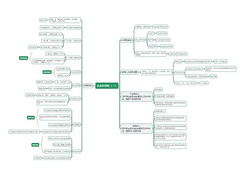 企业所得税（一）思维导图