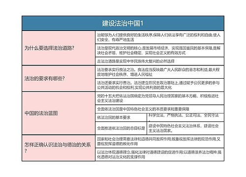 九年级上册道德与法治  建设法治中国1