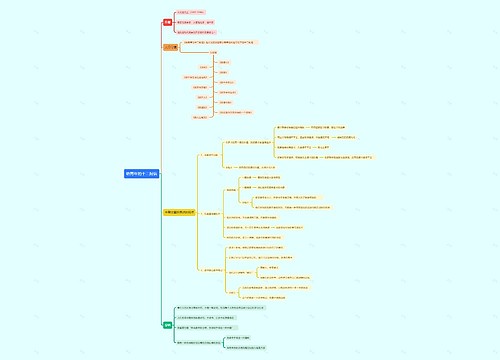《给青年的十二封信》思维导图