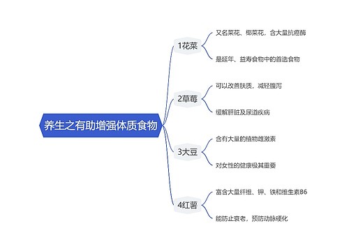 养生之有助增强体质食物思维导图