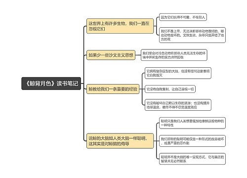 《鲸背月色》读书笔记思维导图