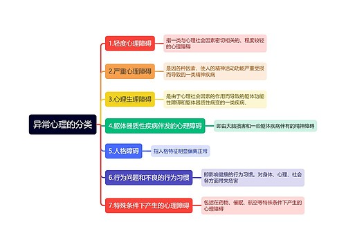 异常心理的分类