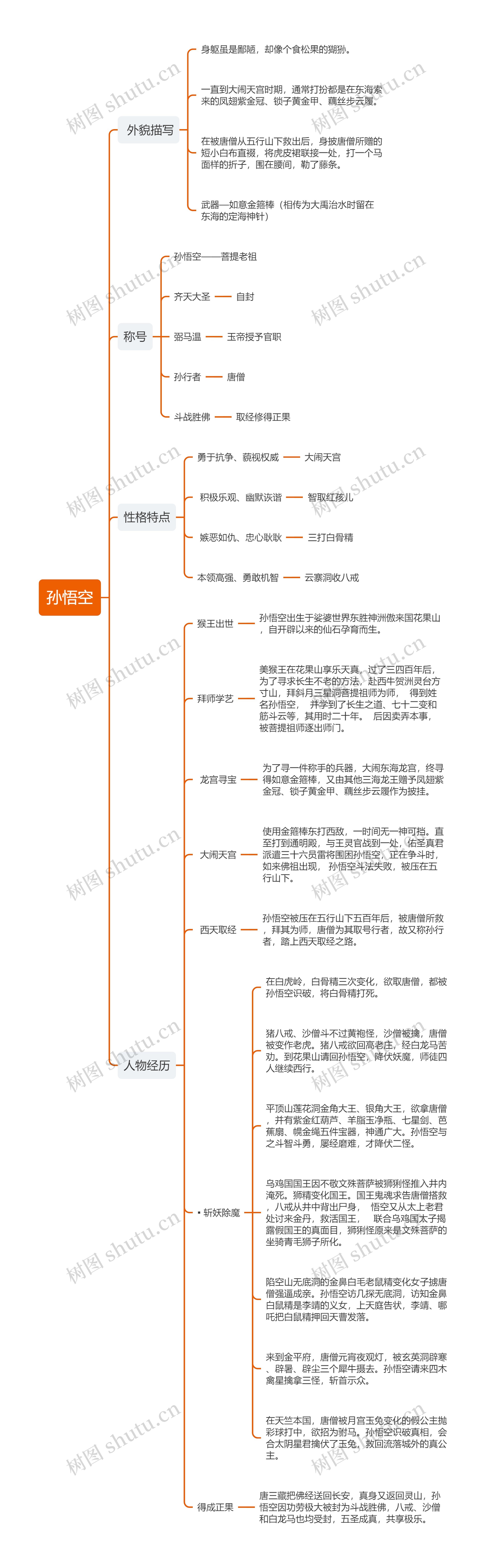 孙悟空人物形象概述思维导图