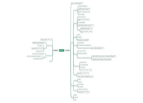 结缔组织思维导图