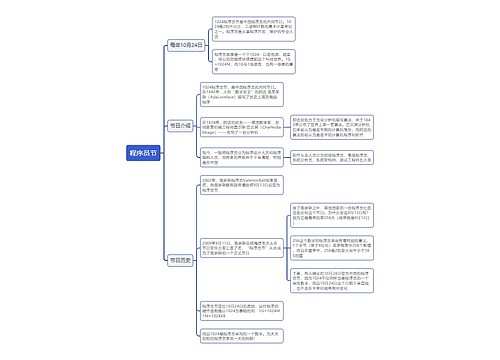 程序员节思维导图