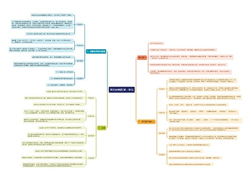 高中语文人教版必修四 第一单元思维导图