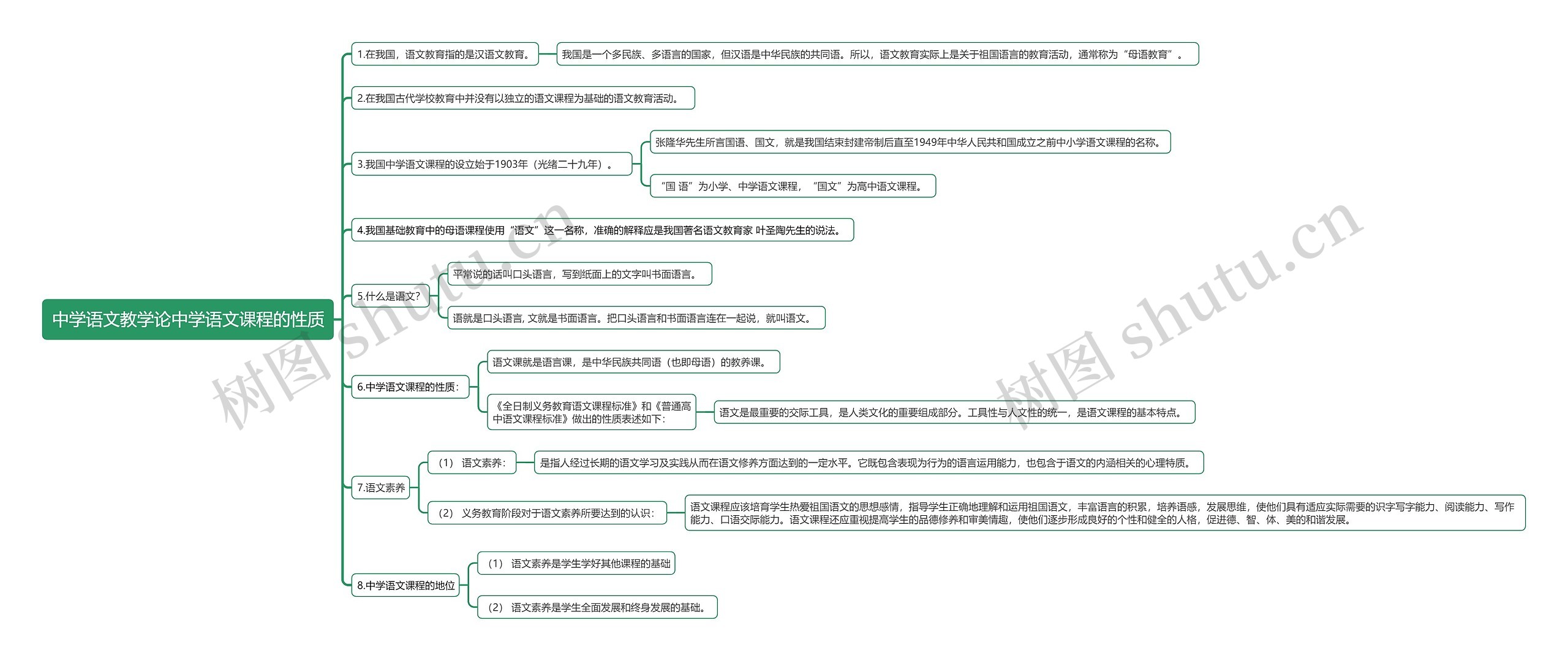 中学语文教学论中学语文课程的性质思维导图