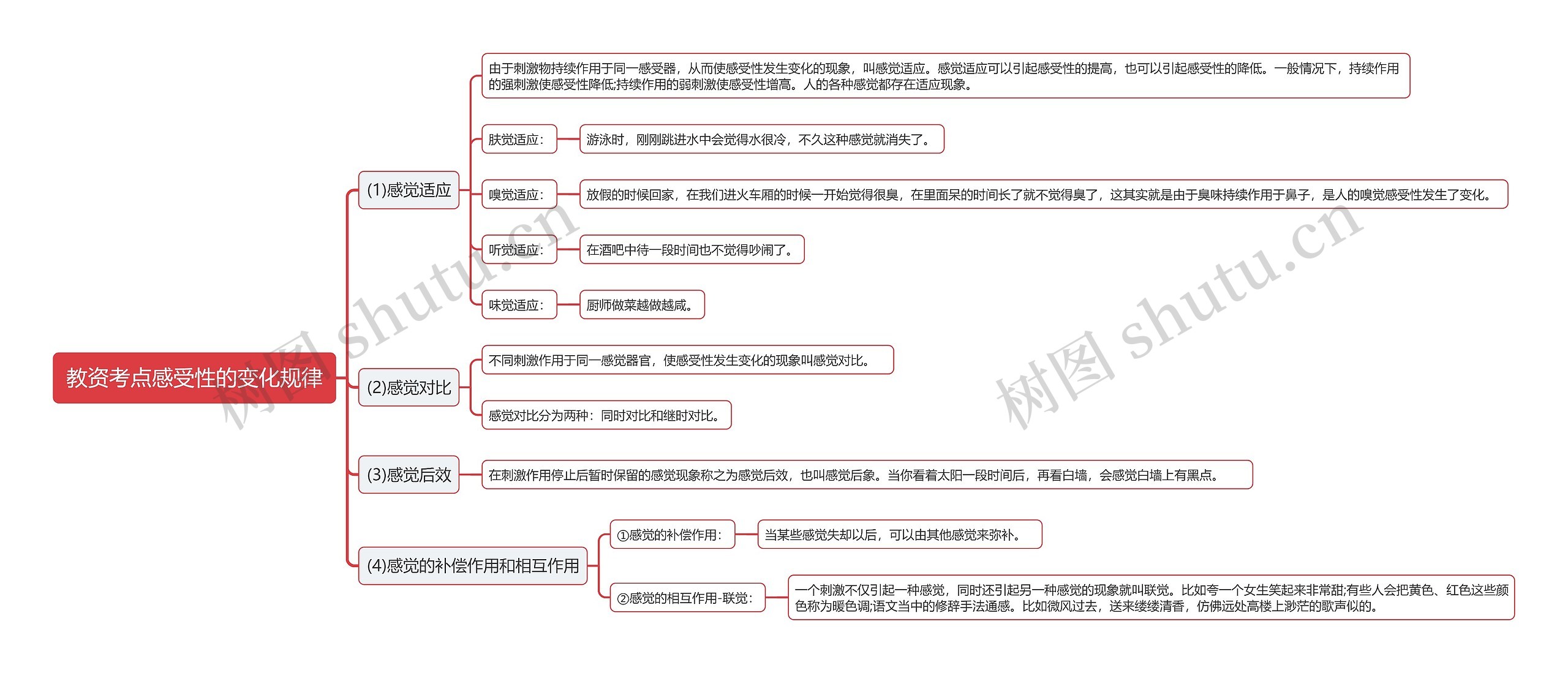 教资考点感受性的变化规律思维导图