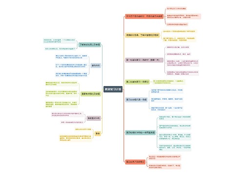 教资复习计划思维导图