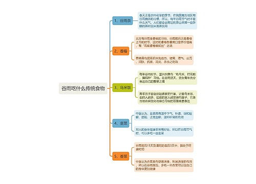 谷雨吃什么传统食物思维导图