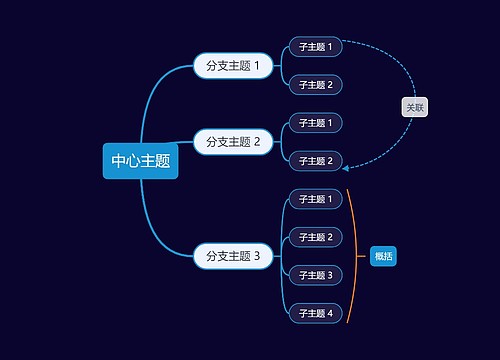 暗夜天空蓝色简单又漂亮的思维导图模板思维导图