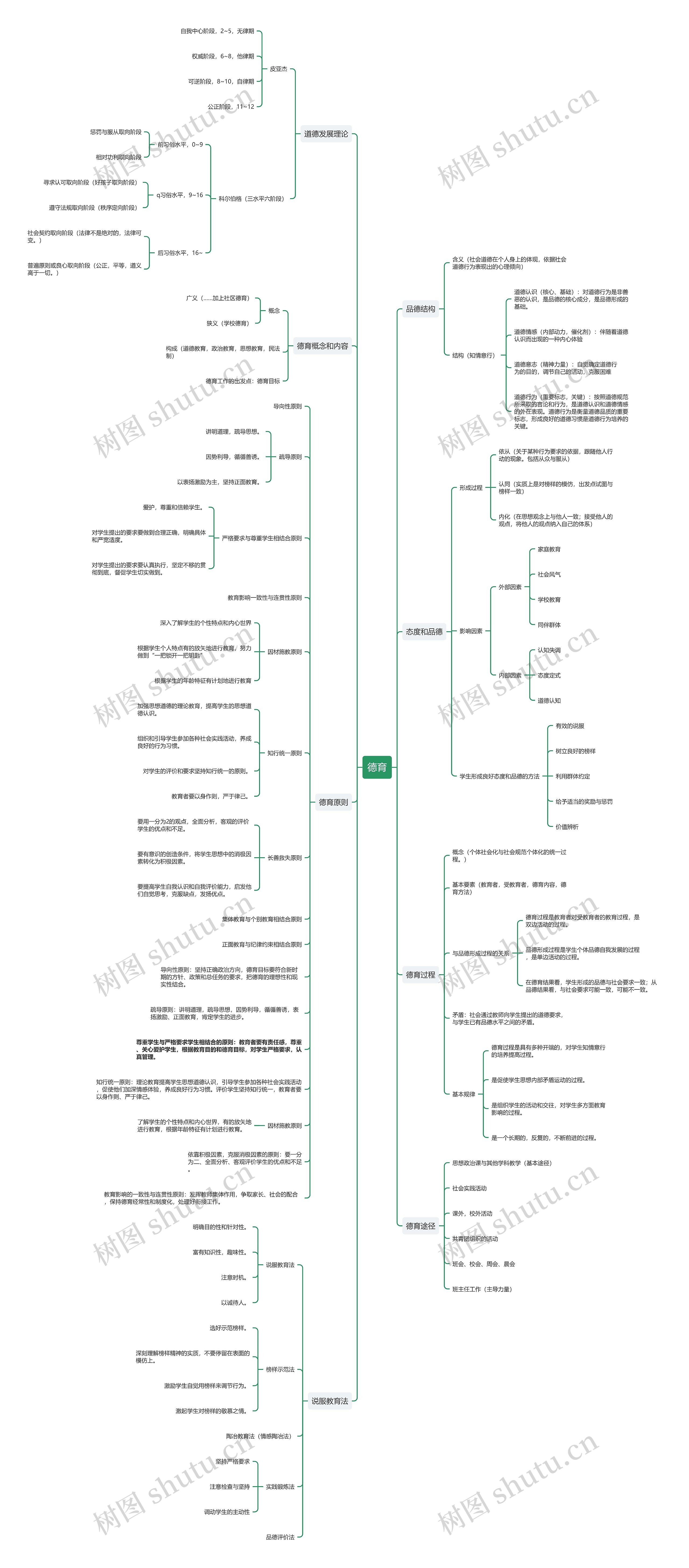 教资考试德育思维导图