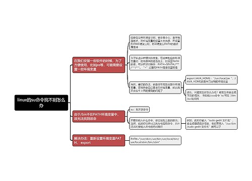 linux的su命令找不到怎么办思维导图