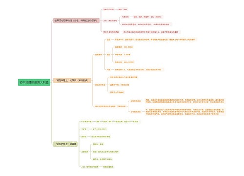 初中地理教资澳大利亚思维导图