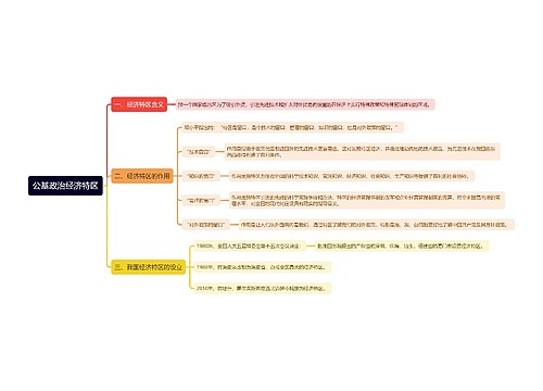 公基政治经济特区思维导图