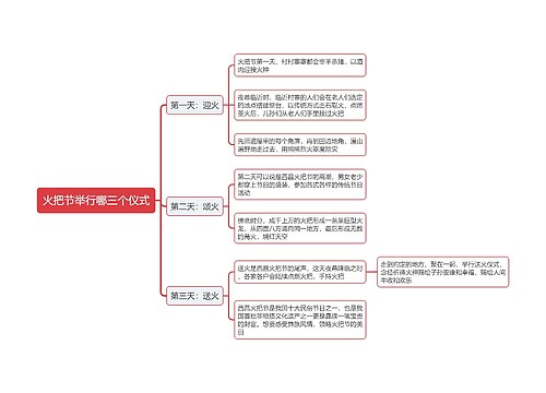 火把节举行哪三个仪式思维导图