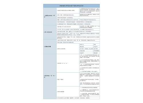 苏教版科学五年级下册科学知识点树形表格