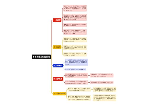 春食蜂蜜养生有奇效思维导图