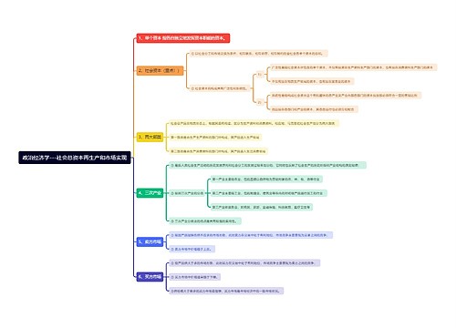 政治经济学：社会总资本再生产和市场实现思维导图
