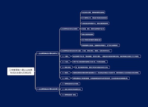 工商管理第六章企业销售物流的合理化及其实现思维导图