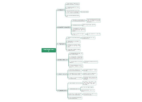 二级建造师地基与基础工程思维导图