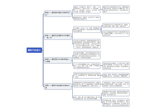 重阳节的意义思维导图