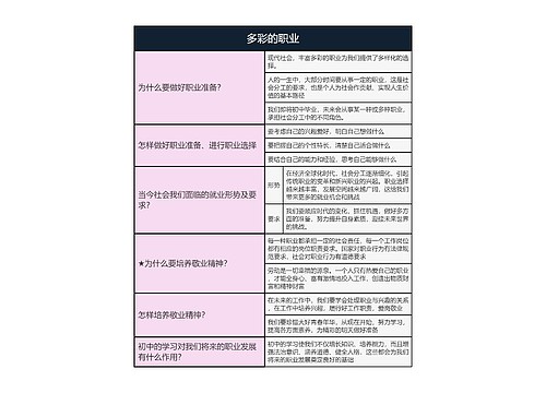 九年级下册道德与法治  多彩的职业