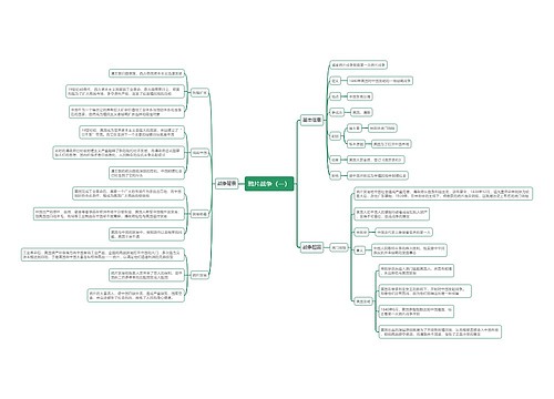 鸦片战争（一）思维导图