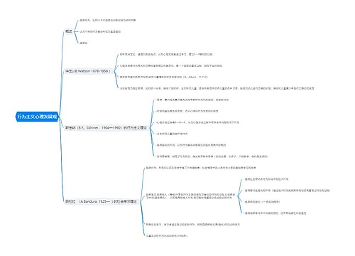 行为主义心理发展观思维导图