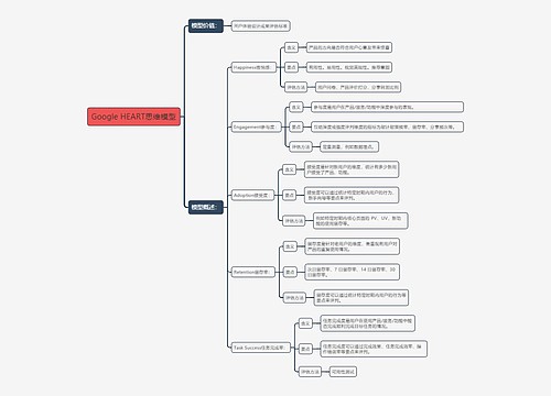 Google HEART思维模型思维导图