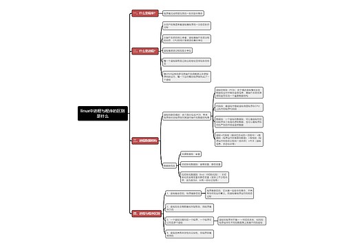 linux中进程与程序的区别是什么思维导图