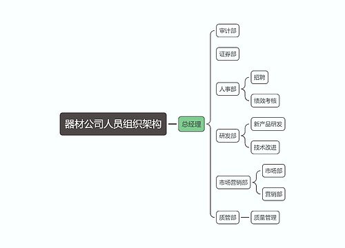 器材公司人员组织架构