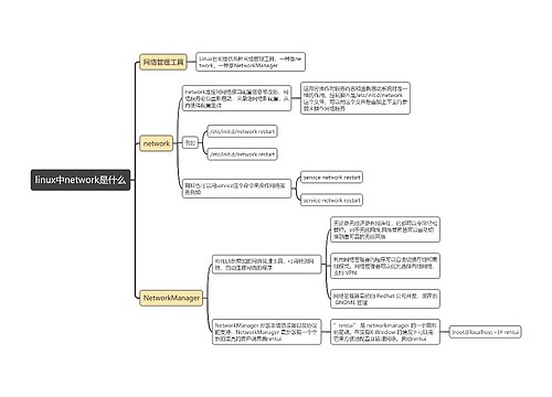 linux中network是什么思维导图