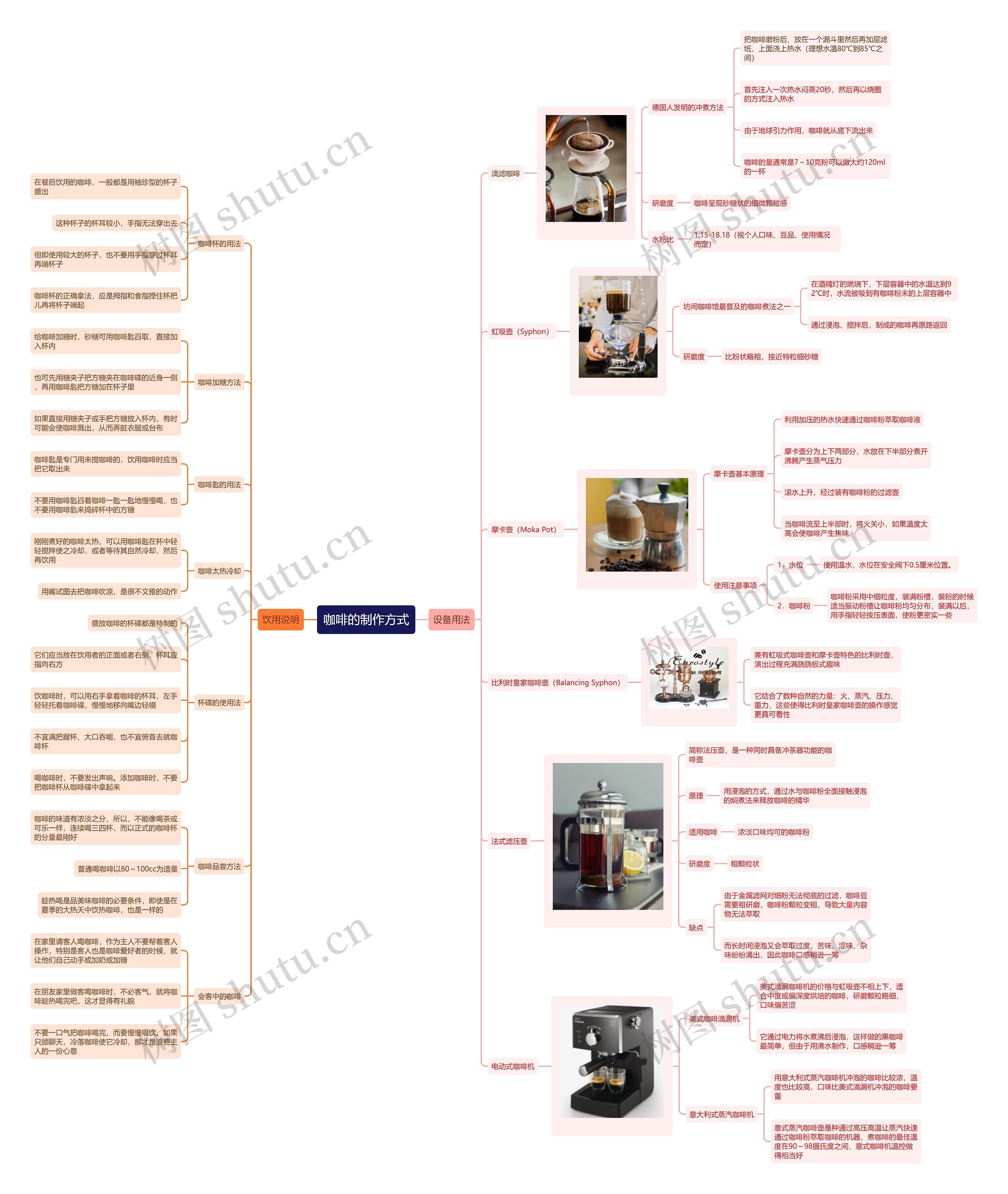 咖啡的制作方式思维导图