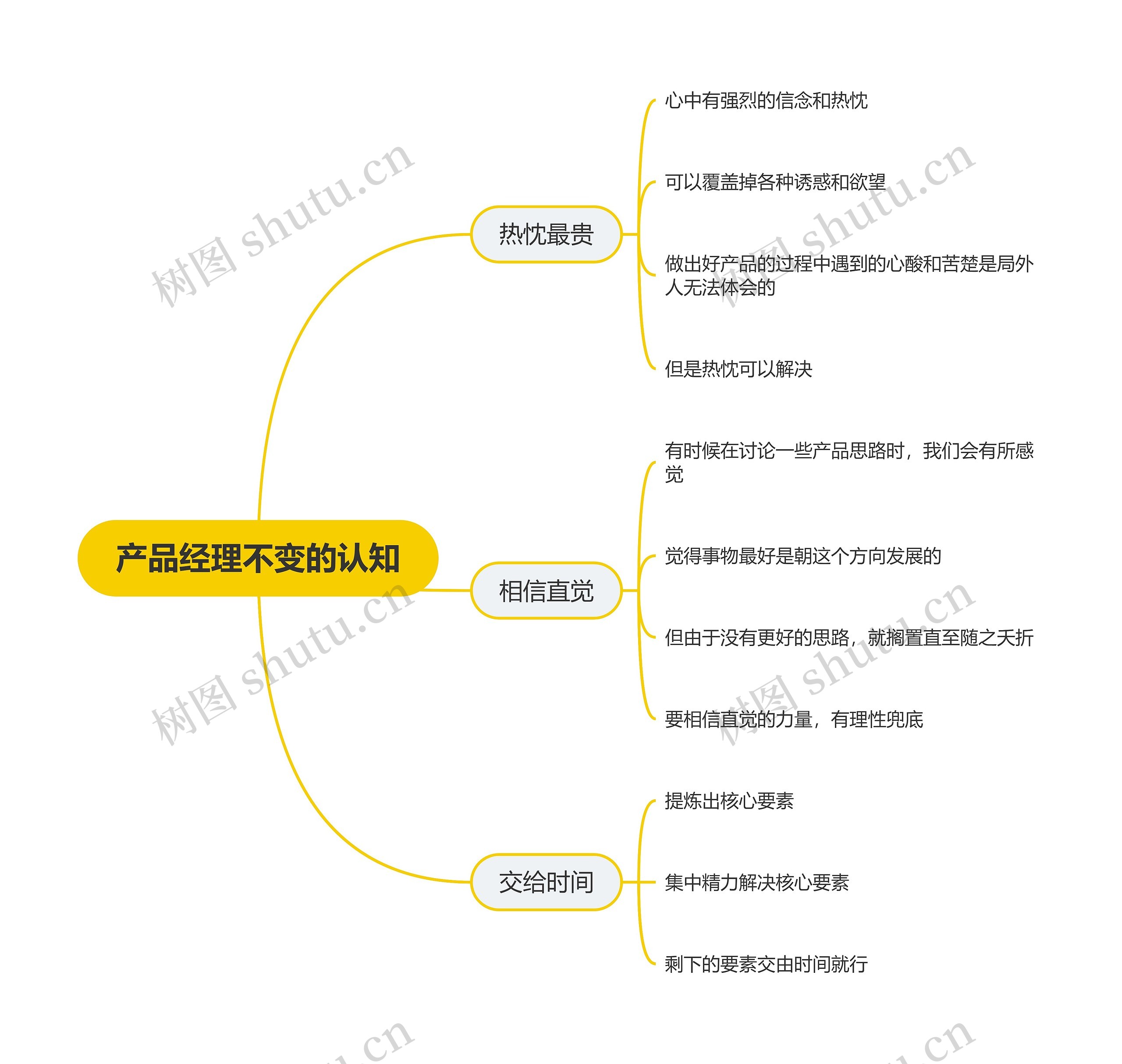 产品经理不变的认知思维导图