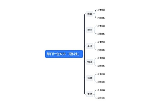 每日计划安排（理科生）
