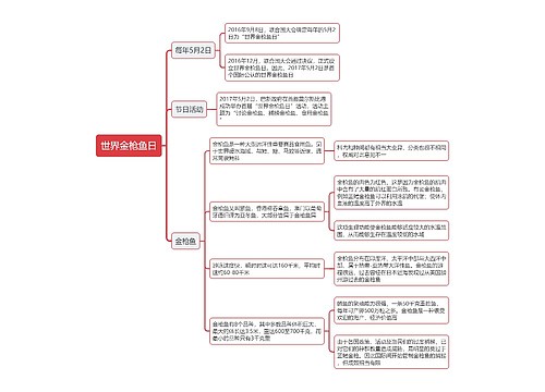 世界金枪鱼日思维导图