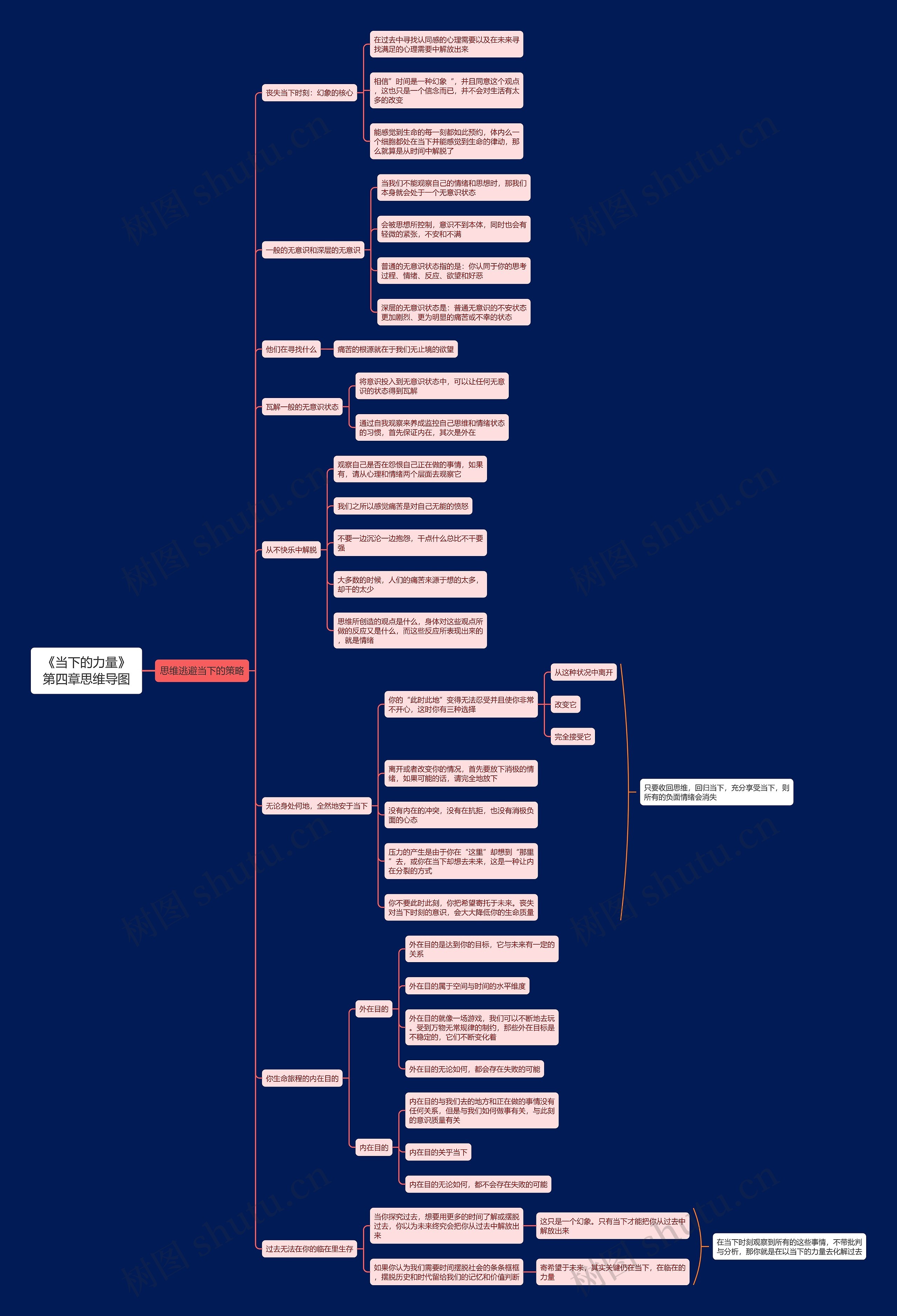 《当下的力量》第四章思维导图高清图 《当下的力量》第四章思维导图