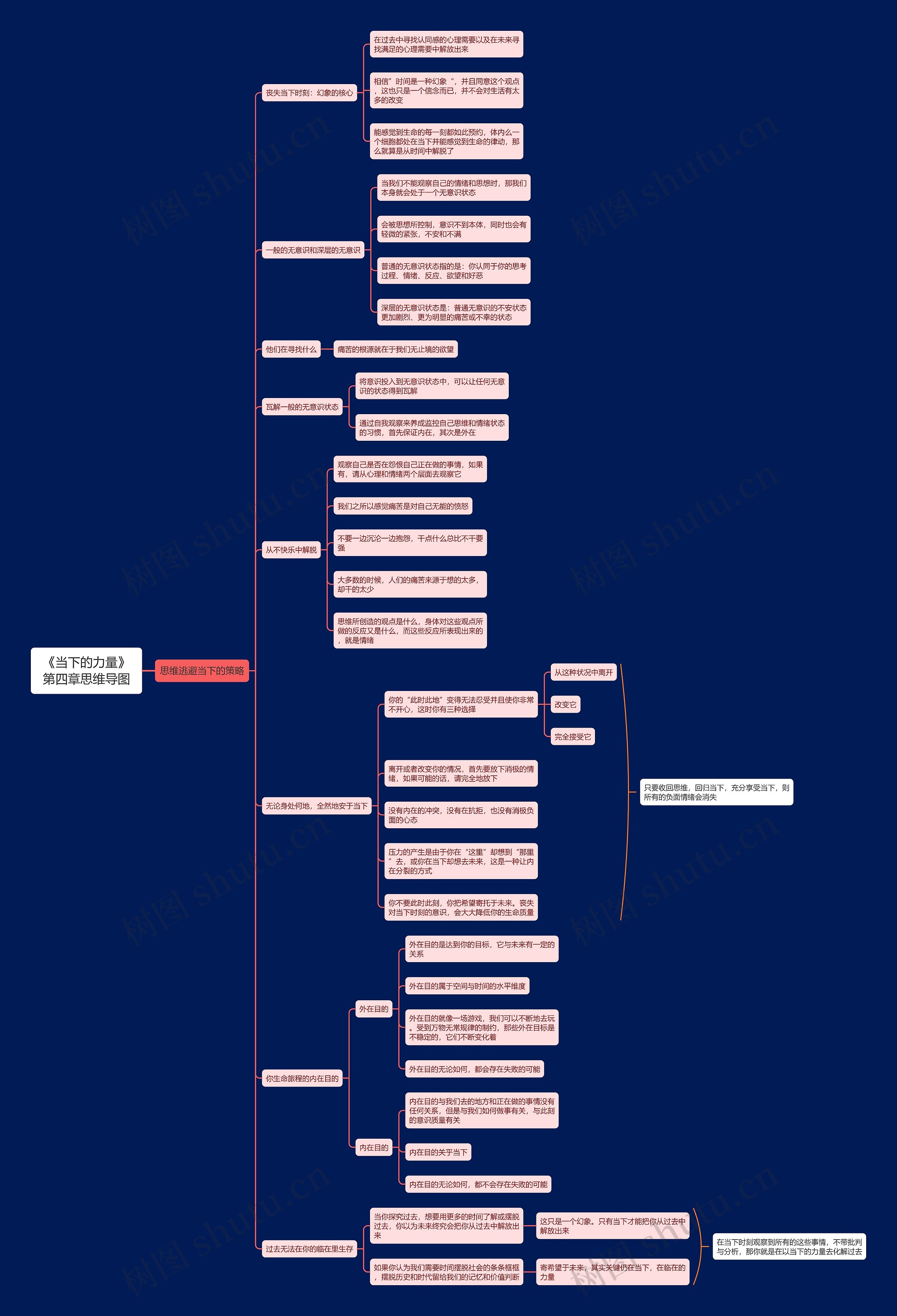 《当下的力量》第四章思维导图