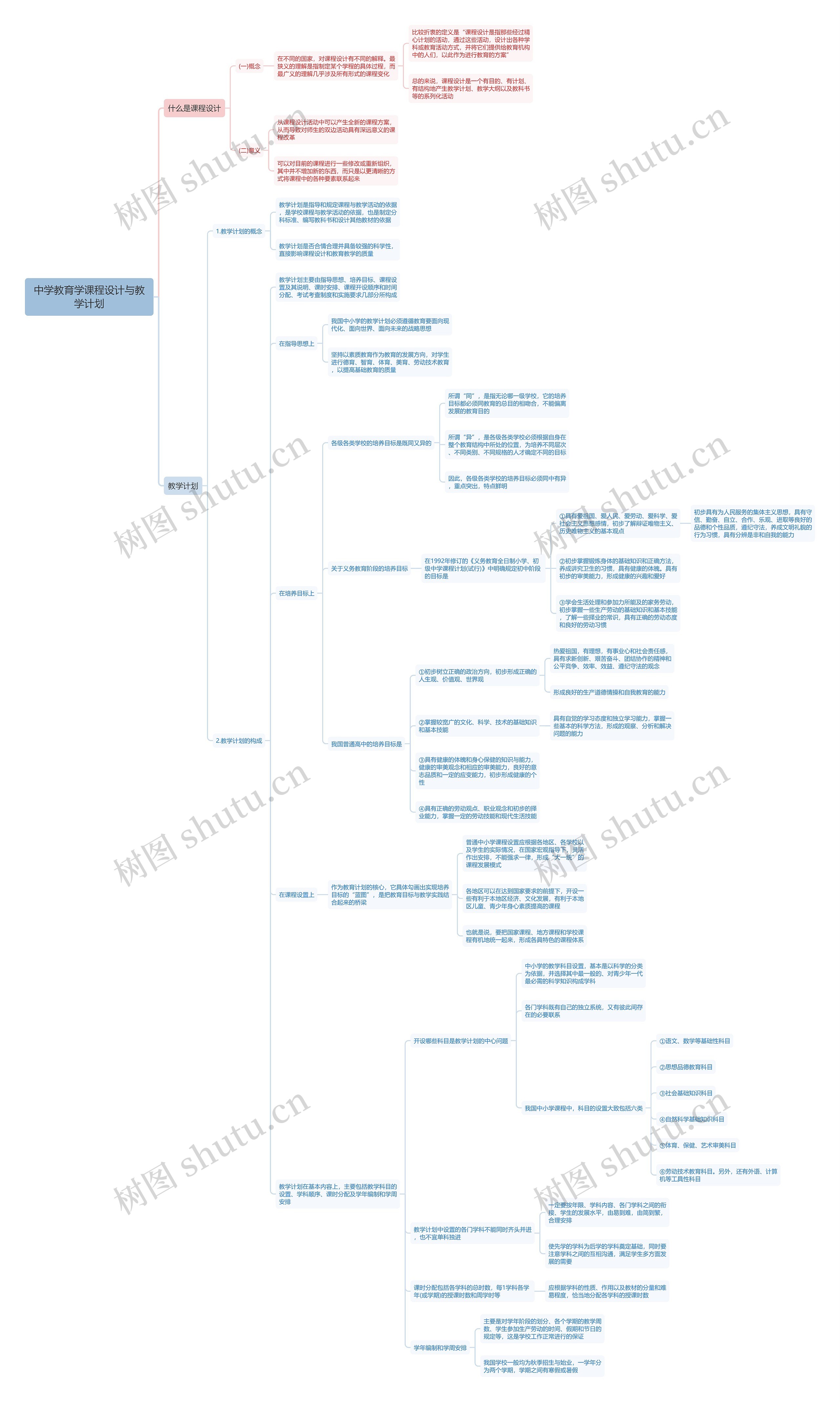 中学教育学课程设计与教学计划思维导图