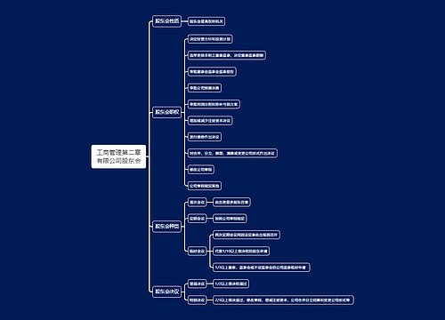 工商管理第二章有限公司股东会思维导图